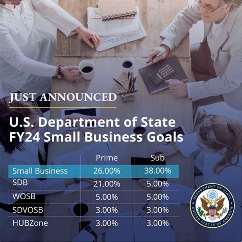 State Agencies and Liaisons - California Office of the Small Business …