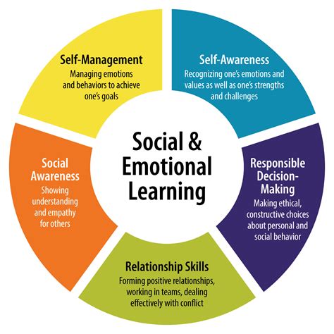 State Board of Education discuss implementing social, emotional learning in Missouri classrooms 