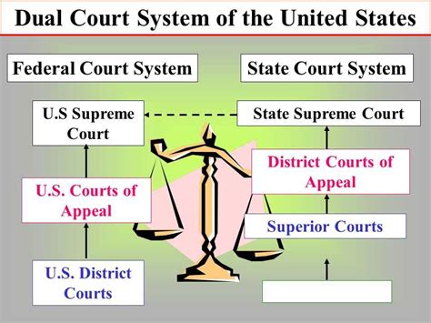 State Court System