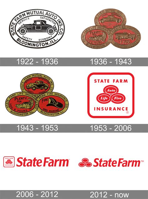 State Farm Insurance Company Profile Chesterton, IN