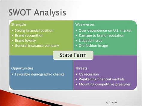 State Farm SWOT Analysis, Competitors & USP MBA Skool