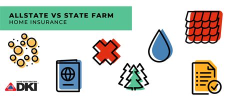 State Farm Vs Allstate Home Insurance