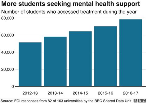 State Funding for Student Mental Health