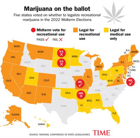 State Midterm Election Issues Medicaid and Marijuana