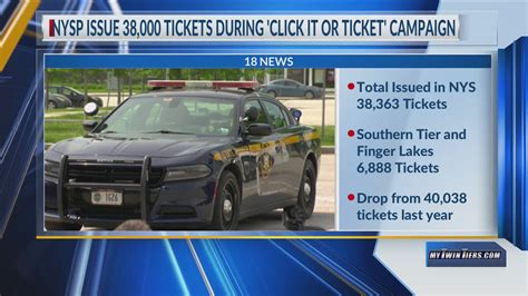 State Police issue 38K tickets during Click It or Ticket enforcement