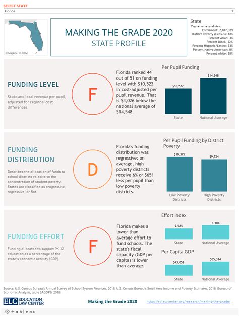 State Profile RMA