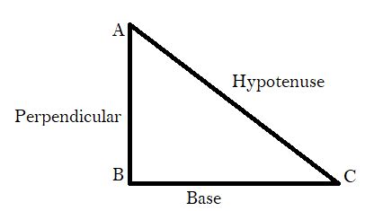 State Pythagoras Theorem? - Vedantu