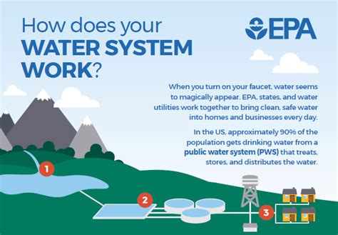 State Regulated Public Water Systems - California