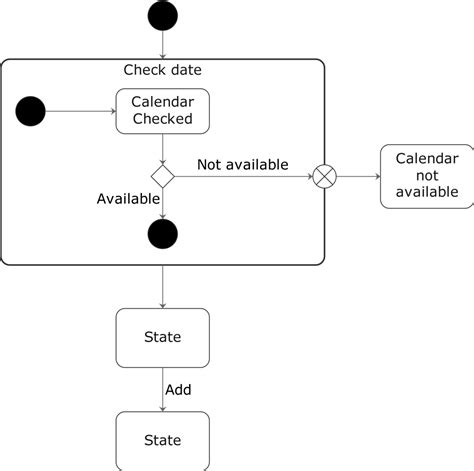 State diagram exercises and solutions.  9: Sequence Diagrams, State Machine Diagrams ...