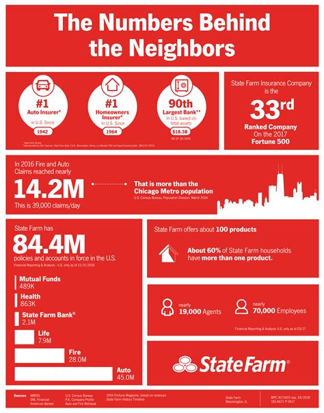 State farm quotes. Things To Know About State farm quotes. 