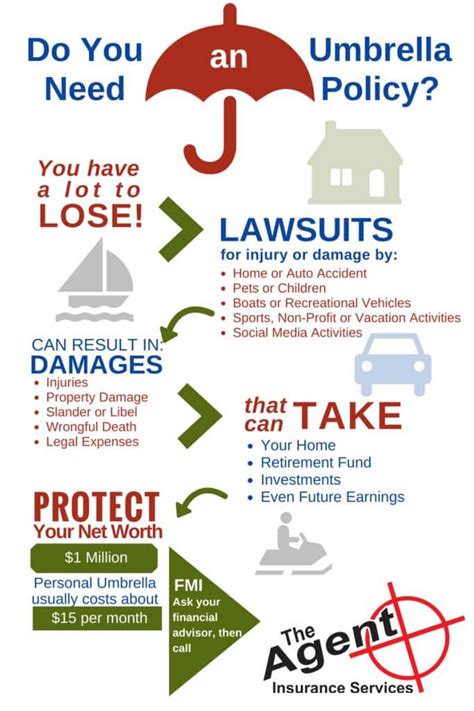 People are increasingly inclined to sue a business or service provider if they feel your mistake has caused them harm or loss. Professional liability insurance offers protection against: Actual or alleged acts or errors. Libel and slander allegations arising out of your professional services. Cost of legal defense for covered liability claims.. 