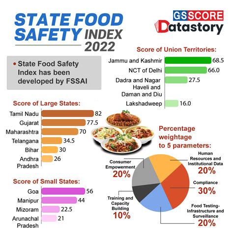 State food safety. Things To Know About State food safety. 