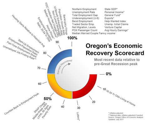 State funds on the rebound – Oregon Business