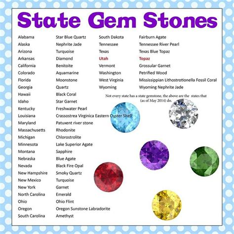 State gemstones of Utah and Texas crossword clue