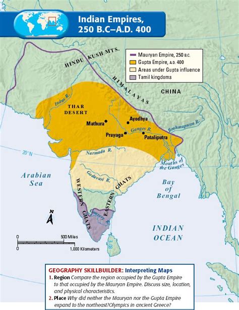 State in Ancient India INDIAN CULTURE