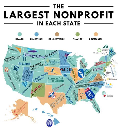 Minnesota nonprofit organizations are governed by the Minnesota N