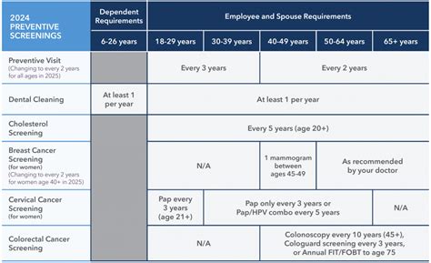 State of CT HEP Participant Portal Instructions - PC\ MAC