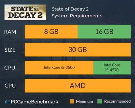 State of Decay 2 PC Requirements Revealed - Gameranx