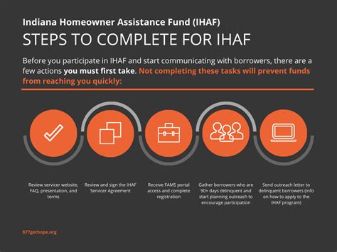 State of Indiana Implements the Indiana Homeowner Assistance …