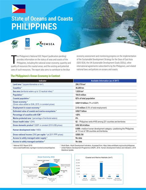 State of Oceans and Coasts of the Philippines PEMSEA