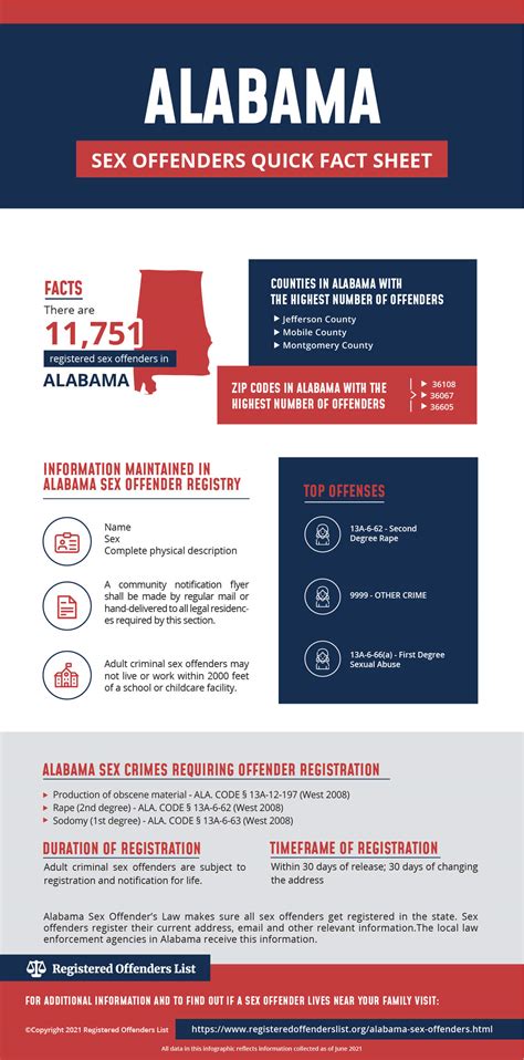 474px x 613px - th?q=State of alabama sex offender registry