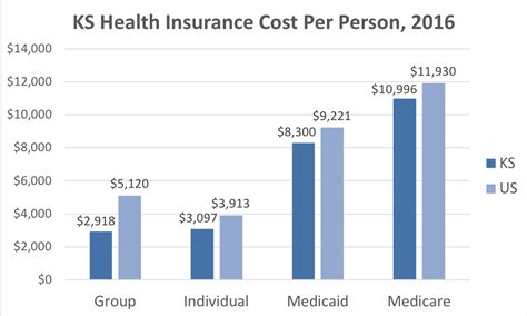 2022 Health Insurance Information. The State of Kansas (through the Kansas Department of Administration) and Kansas State University provide benefits eligible employees with health insurance plans and related programs as part of their total compensation. Enrollment in these programs is optional. The composition and enrollment period changes .... 