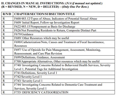 State operations manual appendix pp.  Jul 10, 2025 · The purpose of thi...