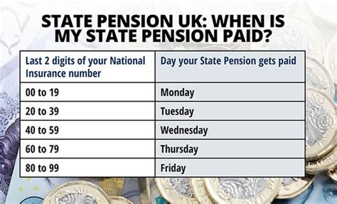 State pension how is it paid