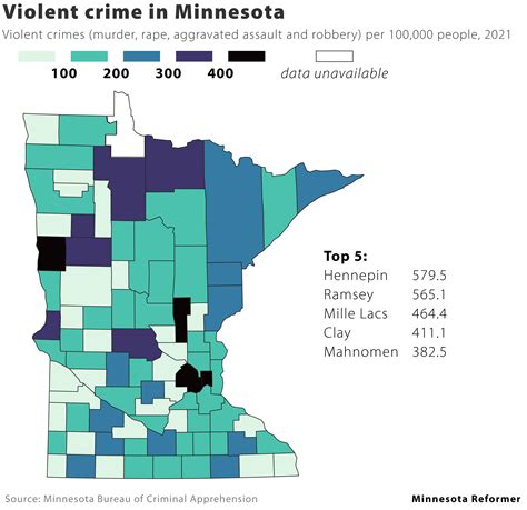State report: Minnesota saw 8.6% decrease in violent crime in 2022