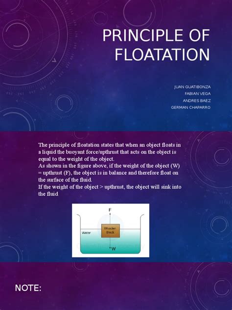 State the principle of floatation - Toppr