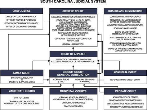 State v. Martin :: 2011 :: South Carolina Court of Appeals Decisions …