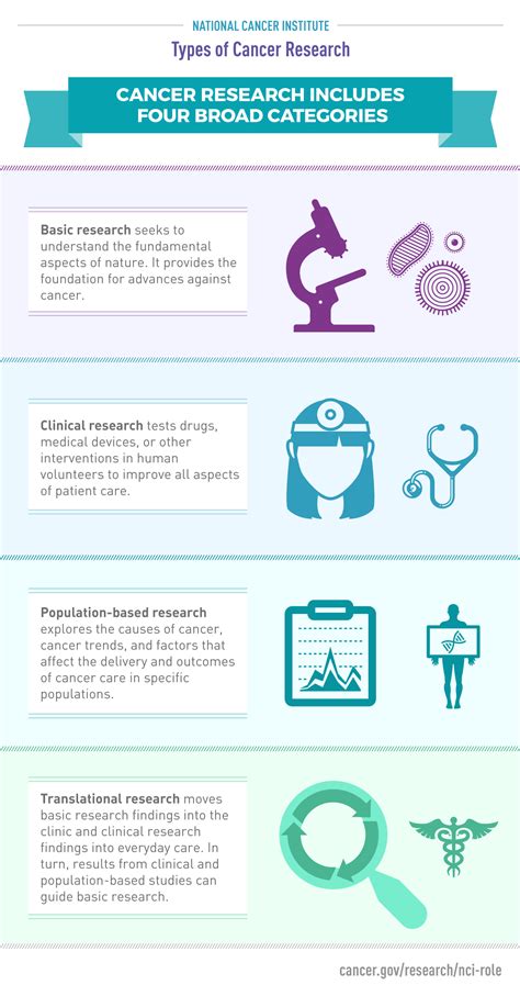 State-Specific Cancer Data Access Requirements for Research