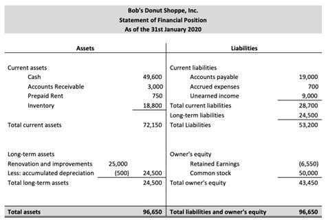 Statement of Financial Position Example Format Definition Explained