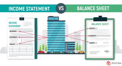 Statements vs Balance Sheets