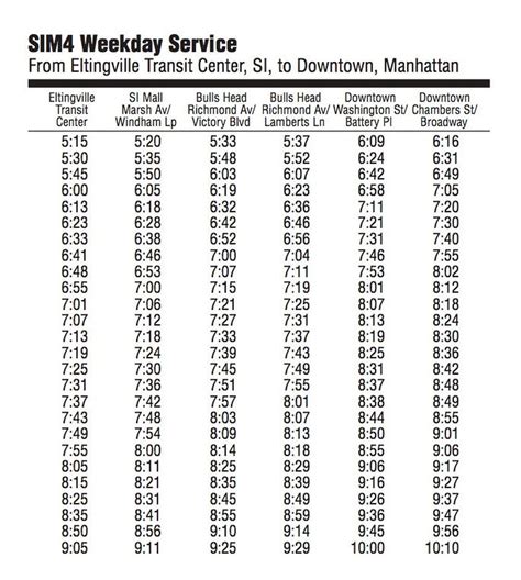 Staten island express bus schedule. MTA (STATEN ISLAND) Bus Schedule . SIM25 Tottenville - Midtown Manhattan Express - MTA ... The SIM25 Tottenville - Midtown Manhattan Express runs Weekdays. Weekday trips start at 4:35am with the last trip at 9:23pm and most often run about every 12 minutes.* Frequency. 