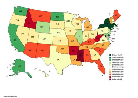 The median per capita GDP in the 50 US states is 