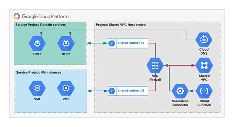 Static IP addresses in a GCP Managed Instance Group?