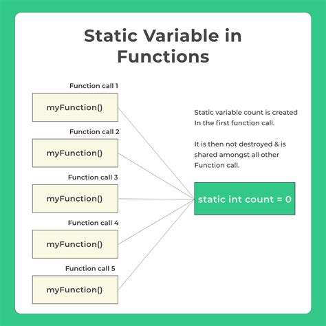Static Keyword in C++ PrepInsta