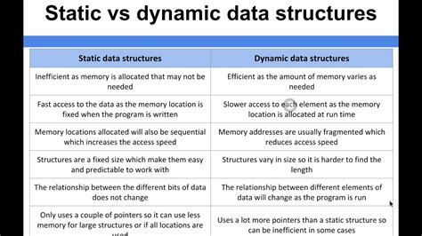 Static and Dynamic Data Structures - CodingHero