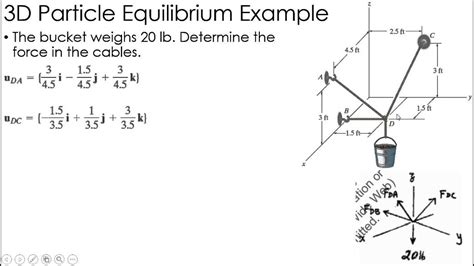Static equilibrium 3d examples turboxoler