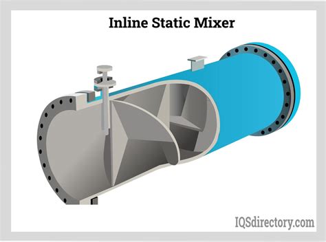 Static mixer operation.  1 day ago · This study designed a static mixer featuring a bionic sta...