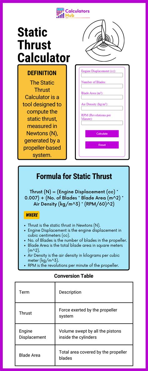 Static thrust power.  showing little or no change: a static relationsh...