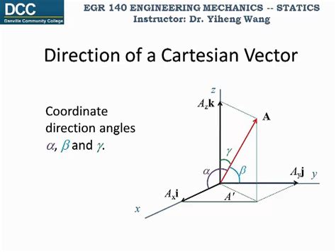 Statics Lecture 05 Cartesian vectors and operations YouTube