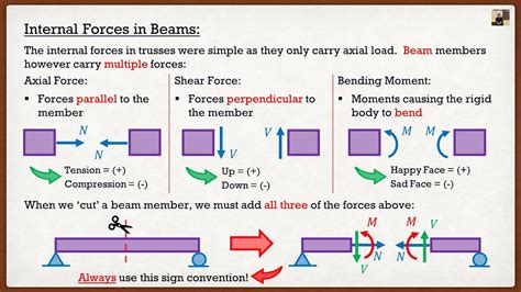 Statics Type That Is Not Interior