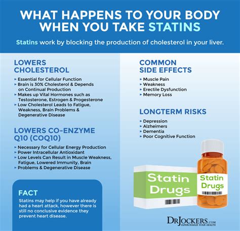 Statin side effects