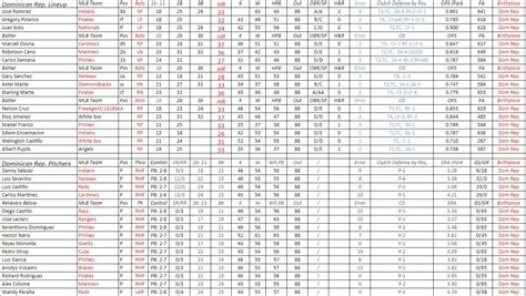 StatisPro Baseball Advanced Charts to Add to Basic