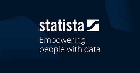 Statisa - Statista (スタティスタ) は世界の主要な業界、市場調査や消費者動向に関するデータや統計を提供する世界最大級のプラットフォームです。 2007年 ...