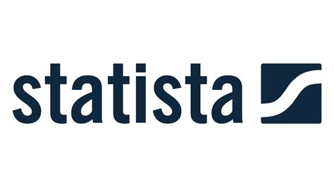 Statista