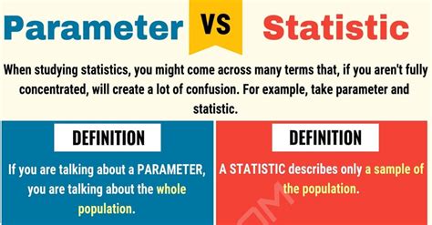 Statistic vs Parameter & Population vs Sample YouTube