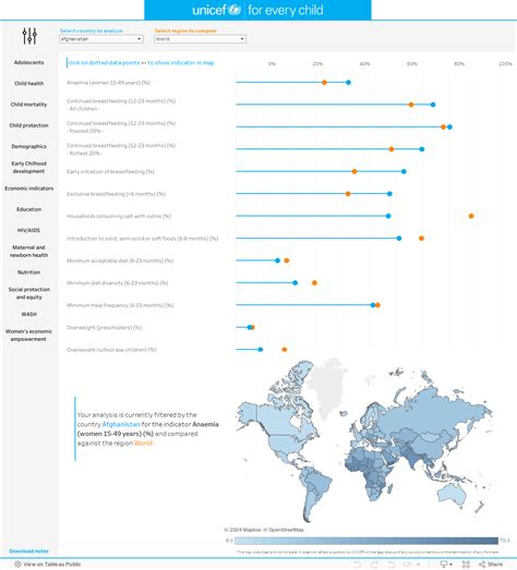 Statistical Tables Unicef